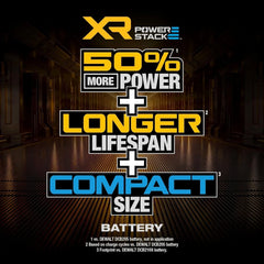 DEWALT 20V MAX Battery, POWERSTACK, More Power More Compact, Rechargeable 5Ah Lithium Ion Battery (DCBP520)